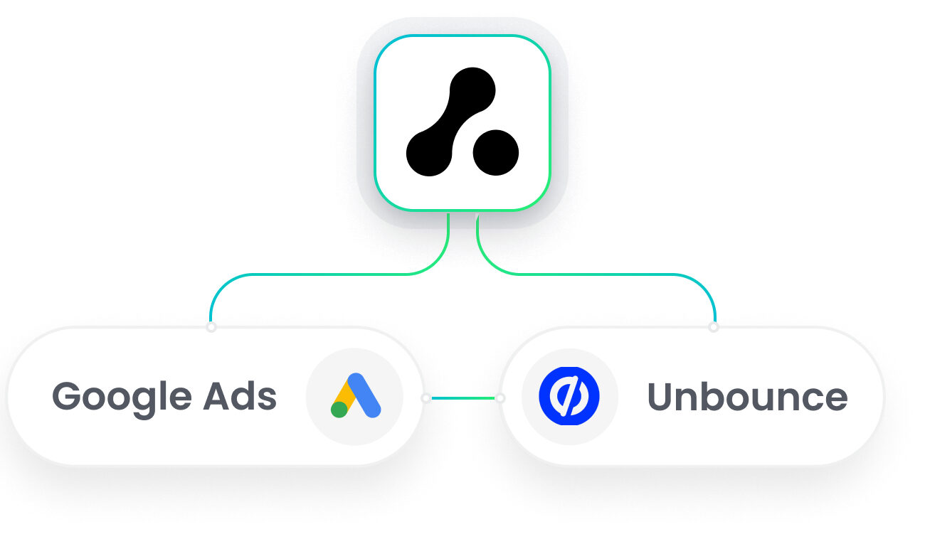 Unbounce Google Ads Integration