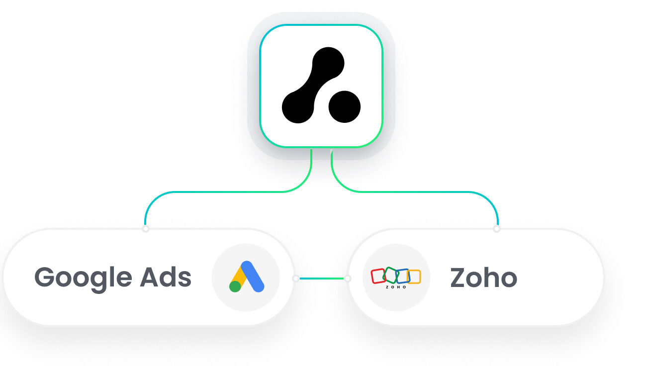 Zoho Google Ads Integration