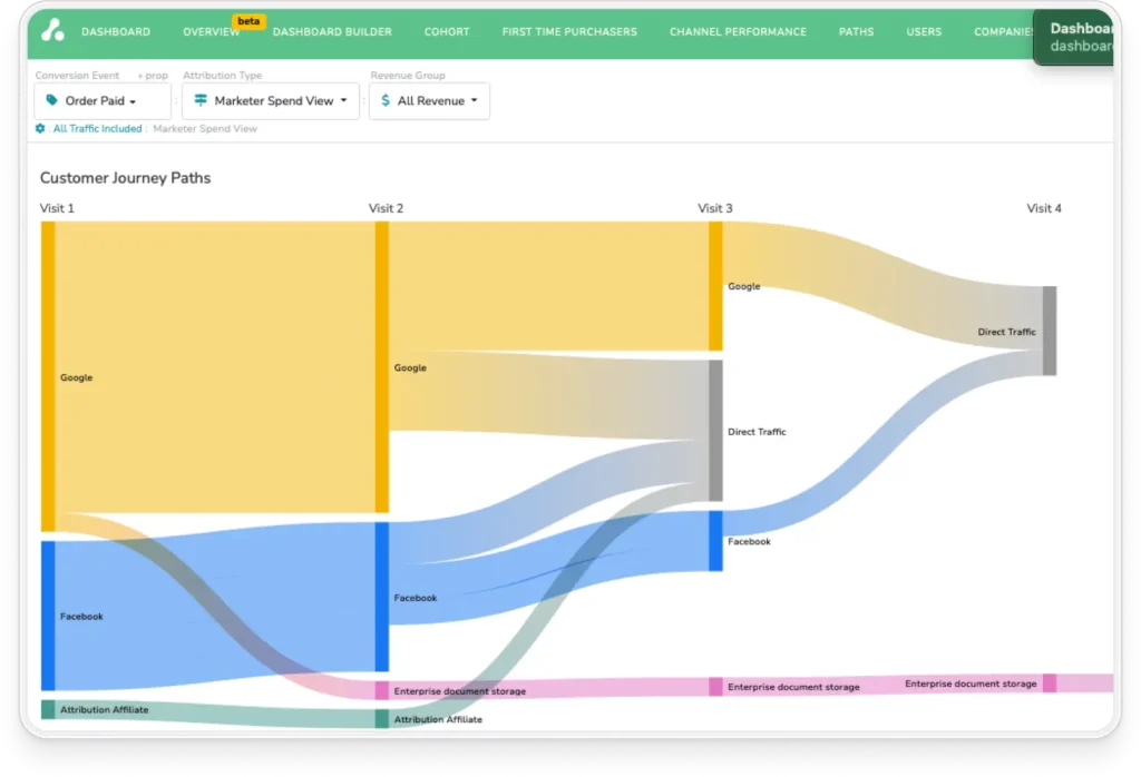 Customer Journey Paths in Attribution