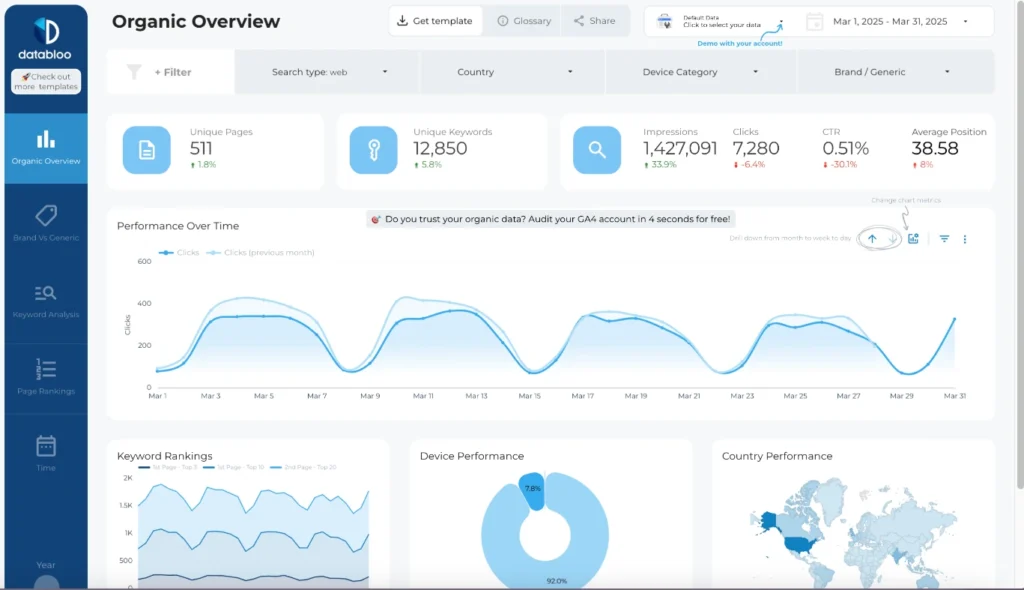 Screenshot of Google Looker Studio demo dashboard.