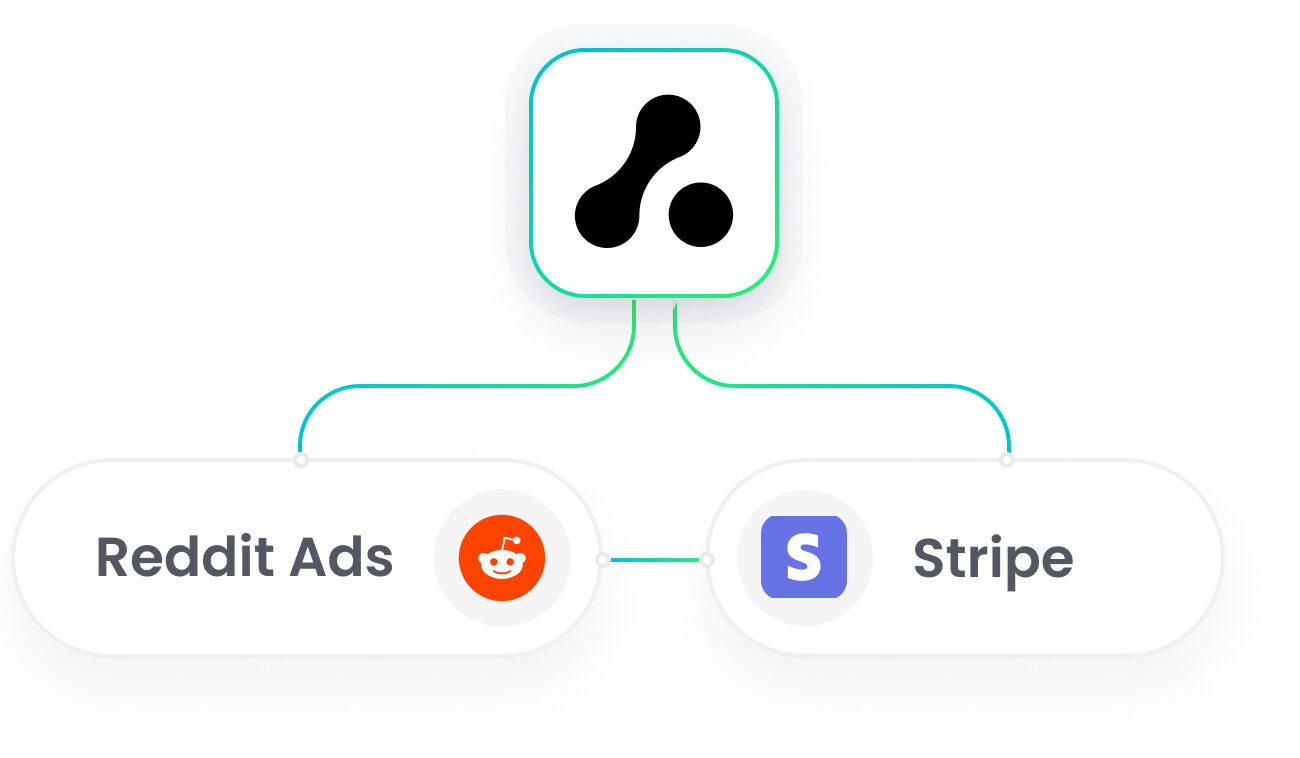 Stripe Reddit Ads Integration