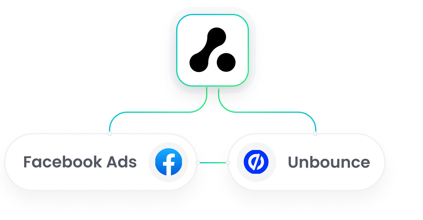 Unbounce Facbook Ads Integration