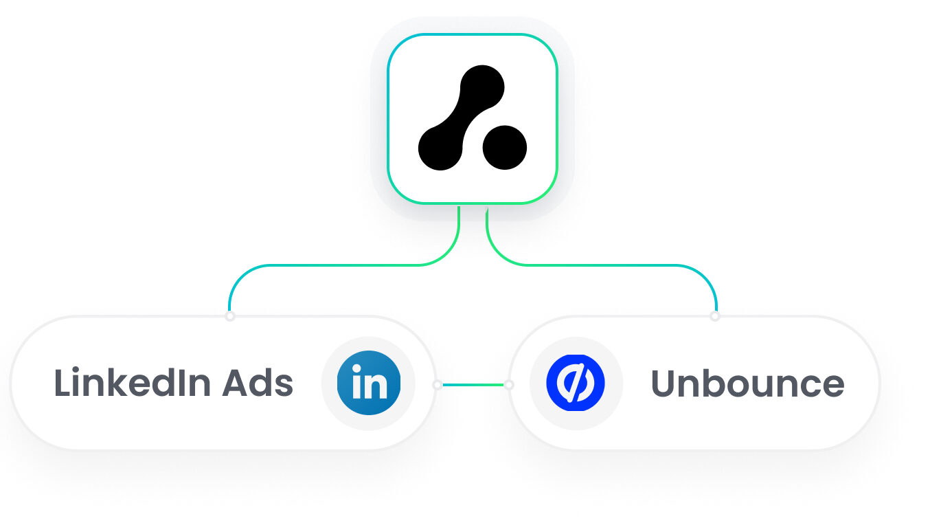 Unbounce LinkedIn Ads Integration