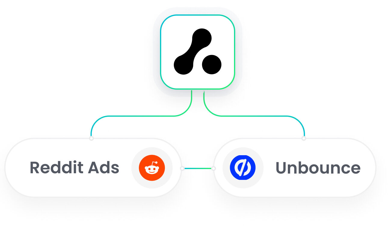 Unbounce Reddit Ads Integration