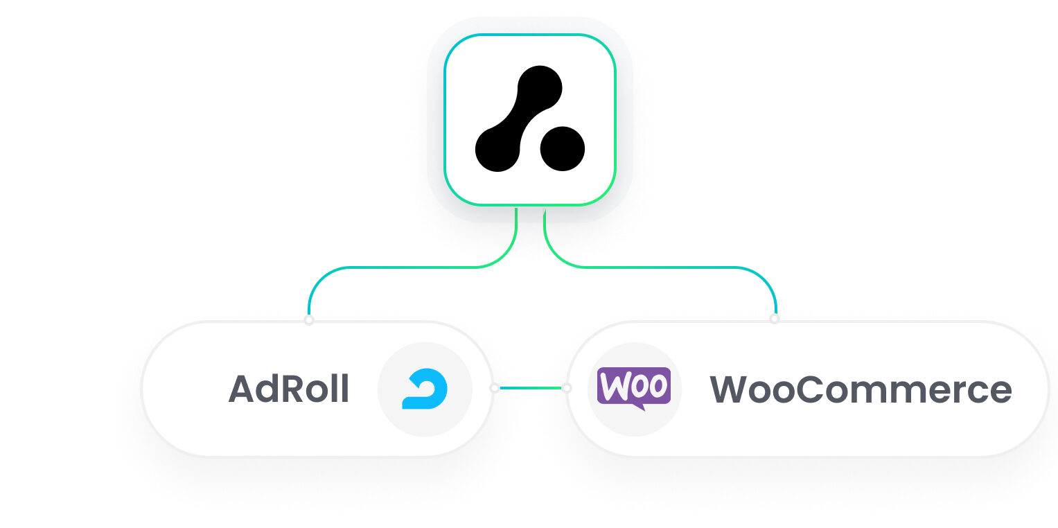 WooCommerce AdRoll Integration