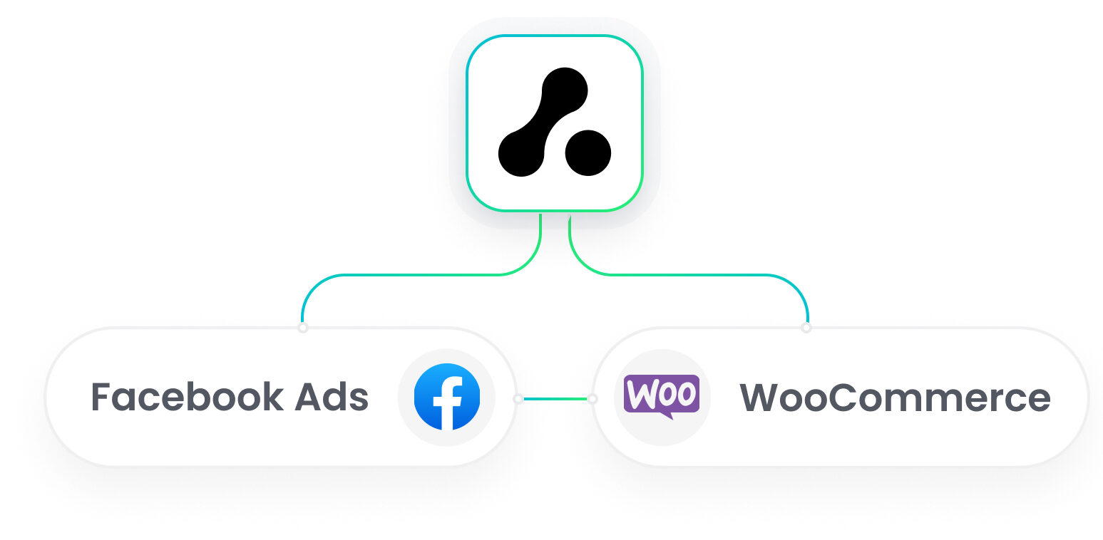 WooCommerce Facebook Ads Integration