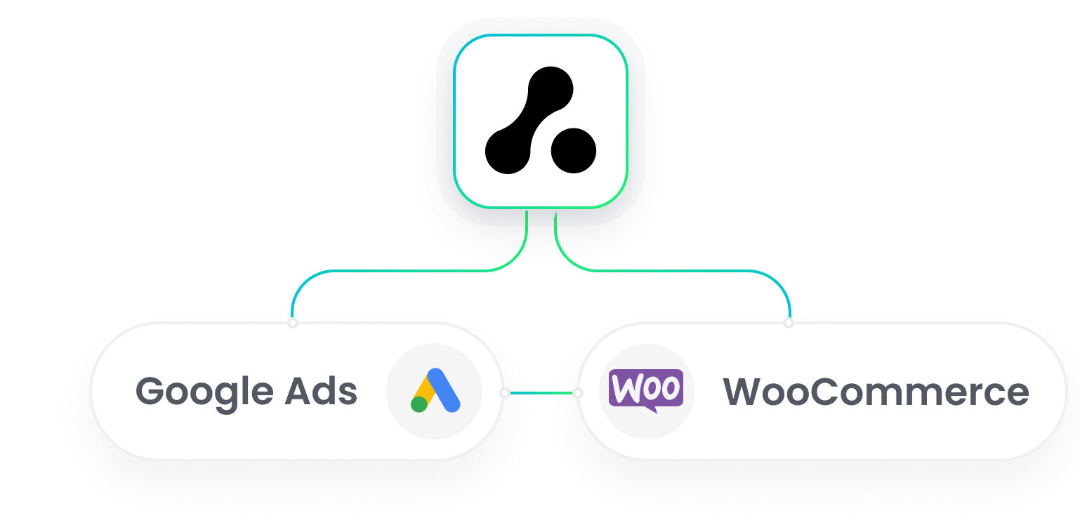 WooCommerce Google Ads Integration