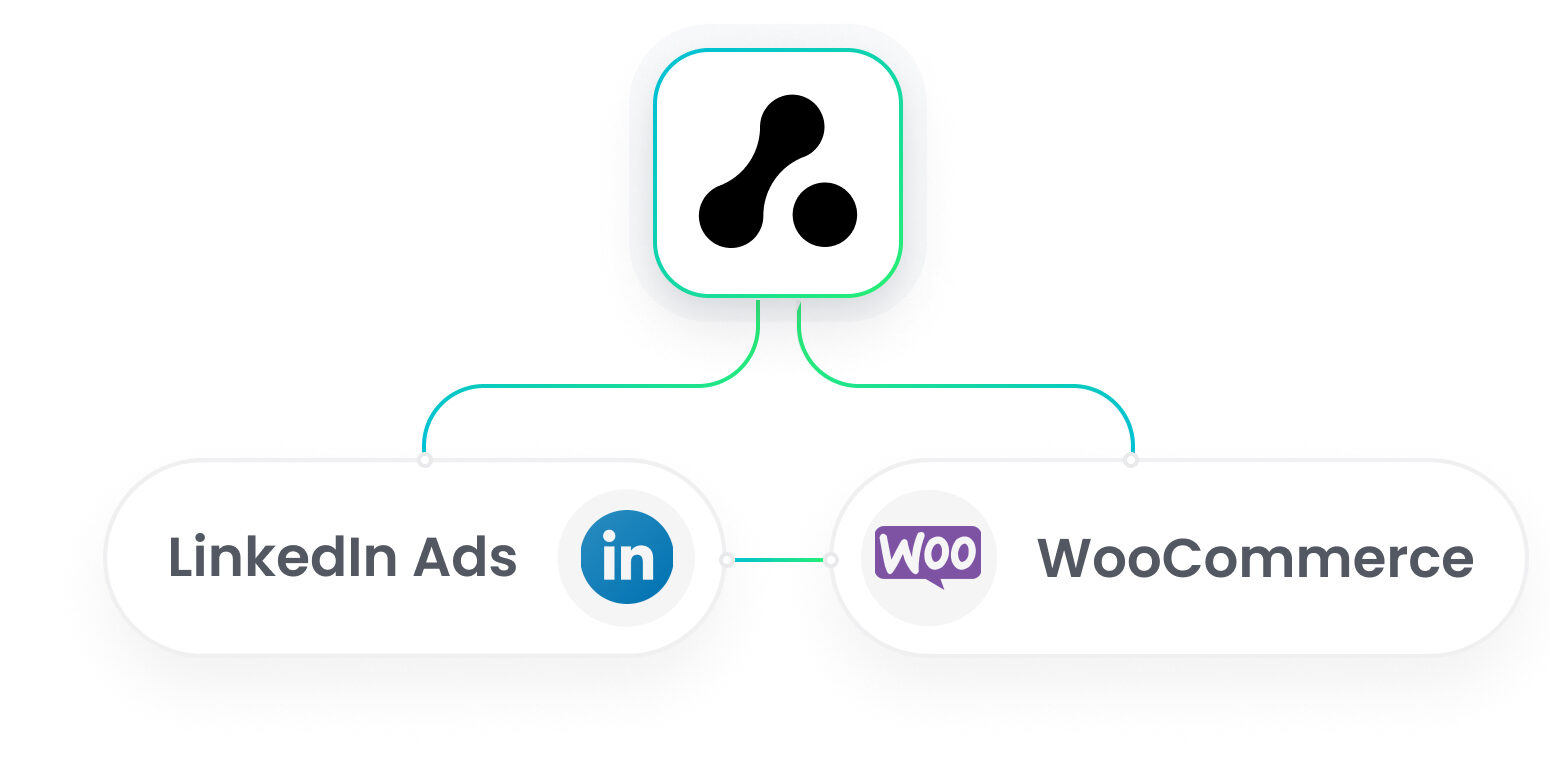 LinkedIn Ads + WooCommerce Integration