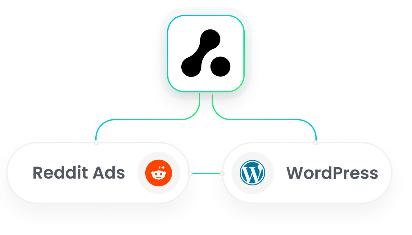 WordPress Reddit Ads Integration