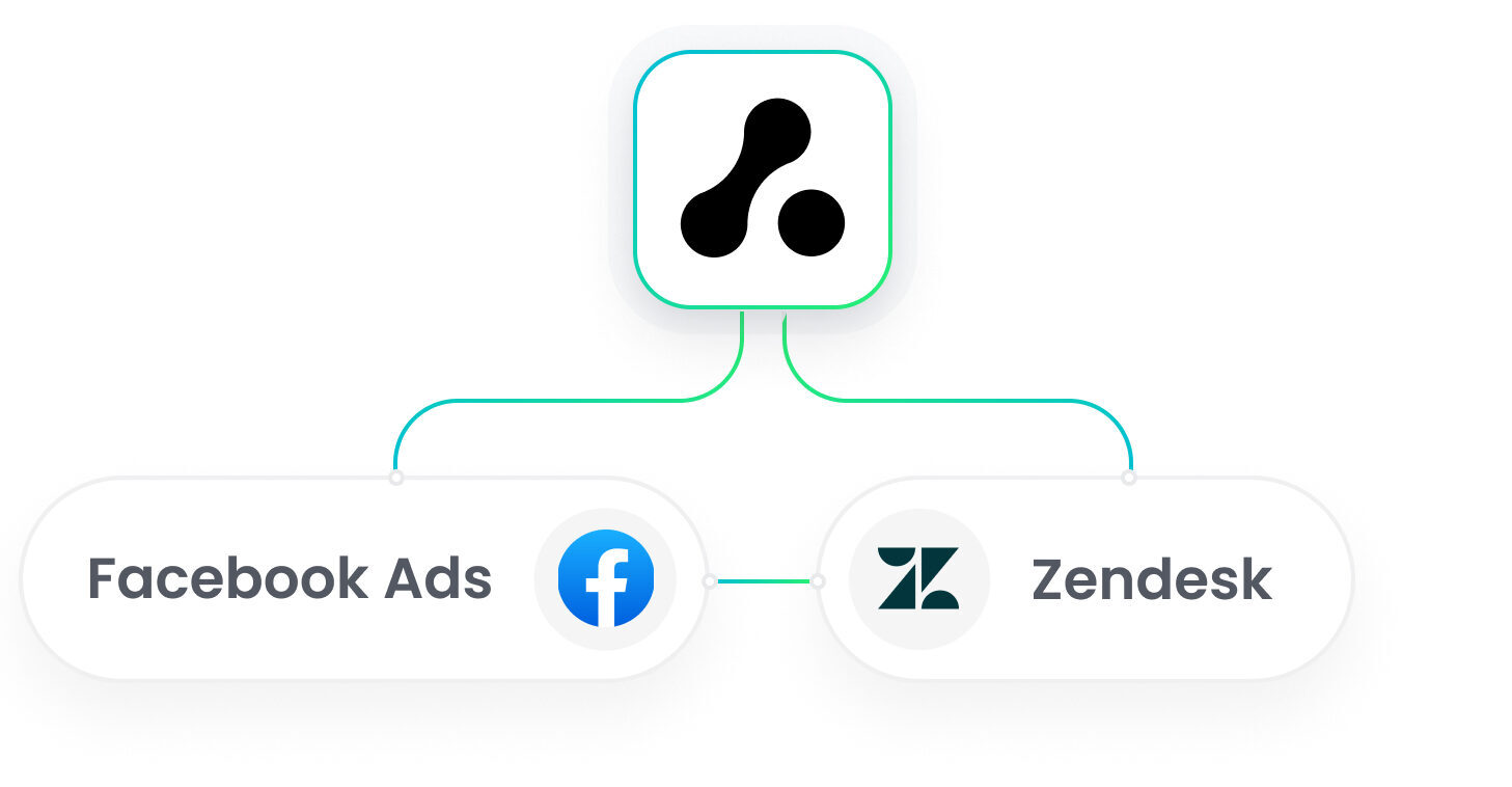 Zendesk Facebook Ads Integration