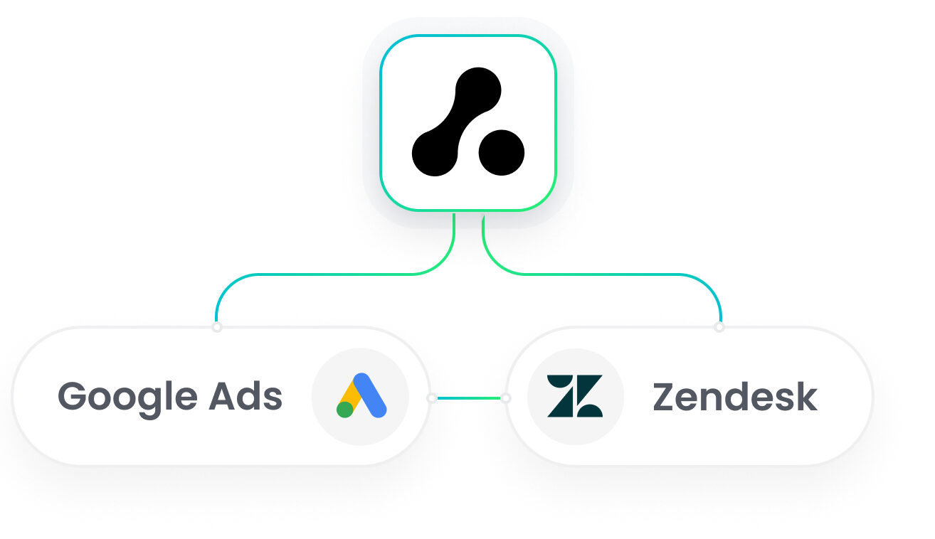 Zendesk Google Ads Integration