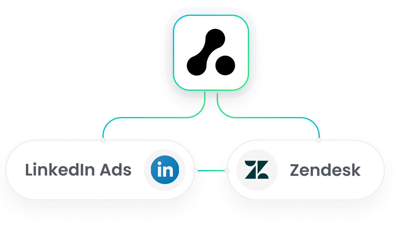 Zendesk LinkedIn Ads Integration