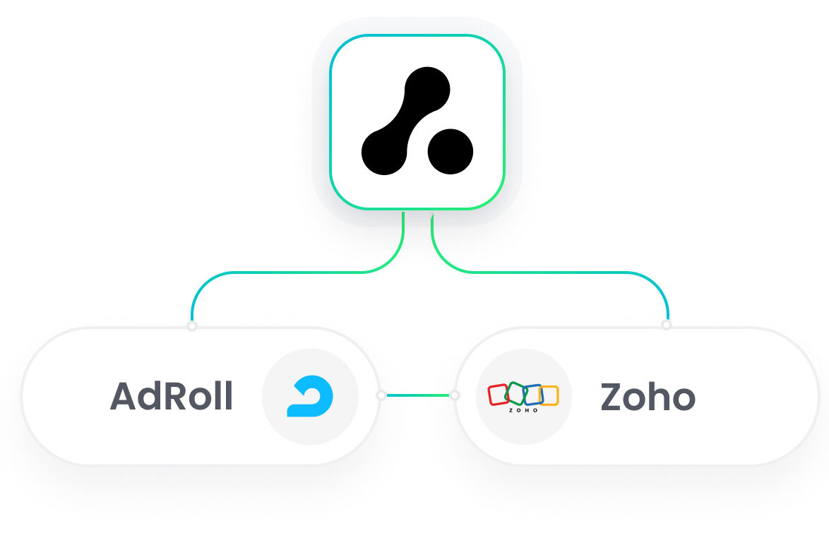 Zoho AdRoll Integration