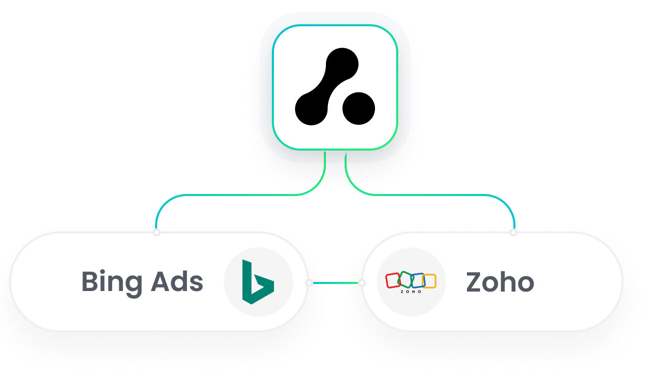 Zoho Bing Ads Integration