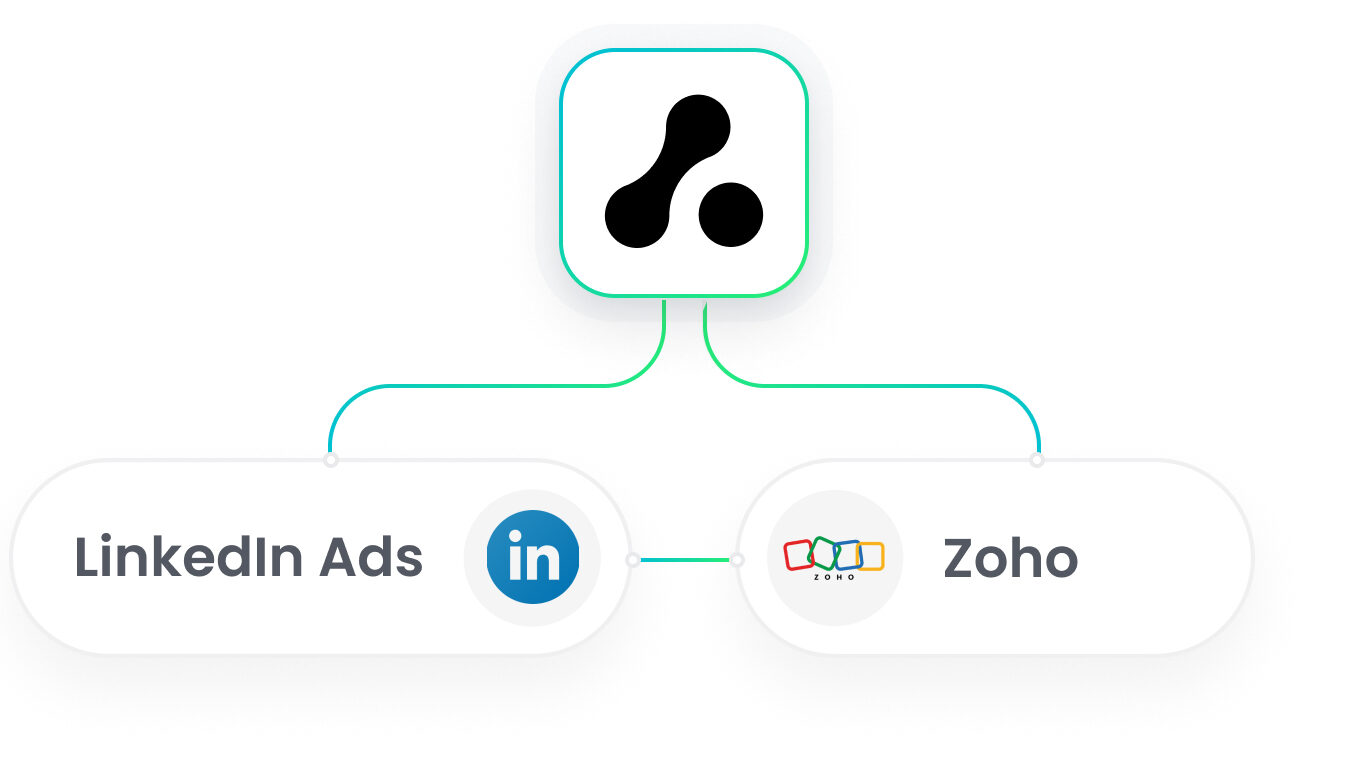 Zoho LinkedIn Ads Intergation