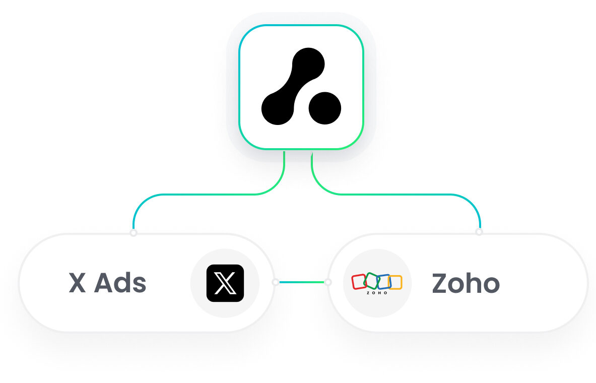 Zoho X Ads Integration