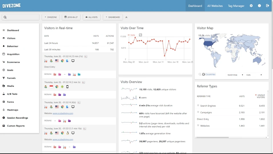 Image source: Matomo