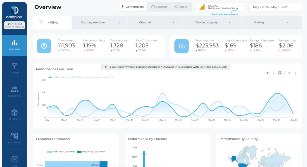Screenshot of Google Looker Studio demo E-Commerce dashboard