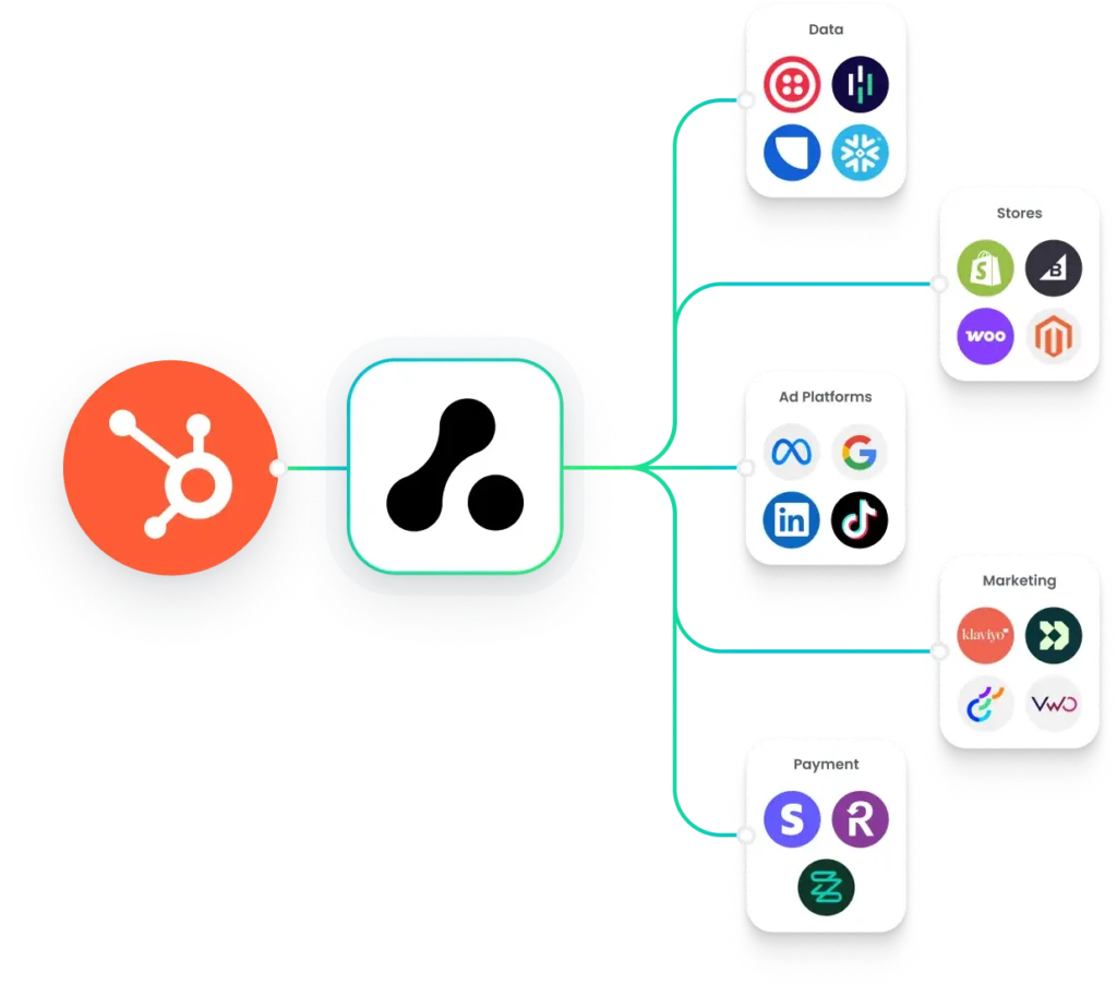 Hubspot to attribution connections