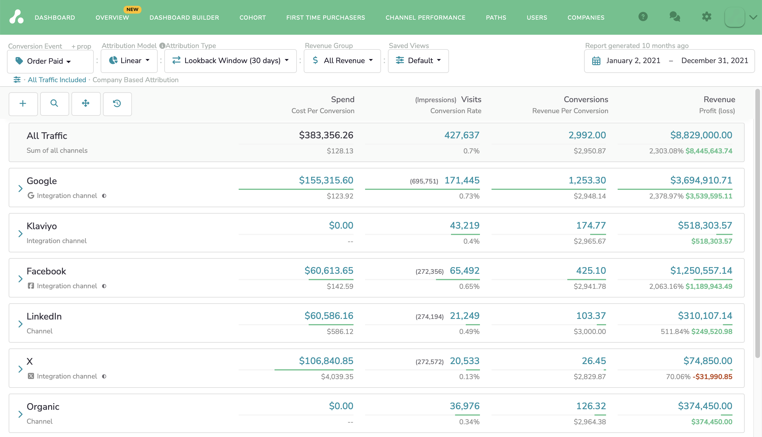 Attribution Dashboard