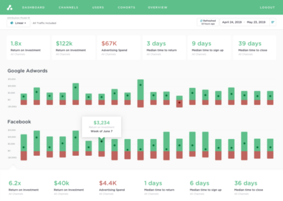 attribution-cmo-dashboard-full