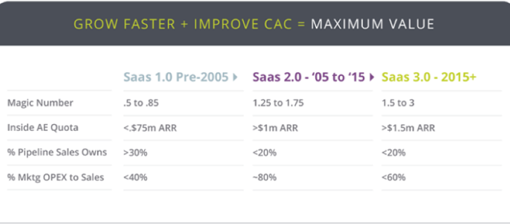 It’s Official: Multi-Touch Attribution Analytics Are Now the Smartest Weapon for B2B CMOs