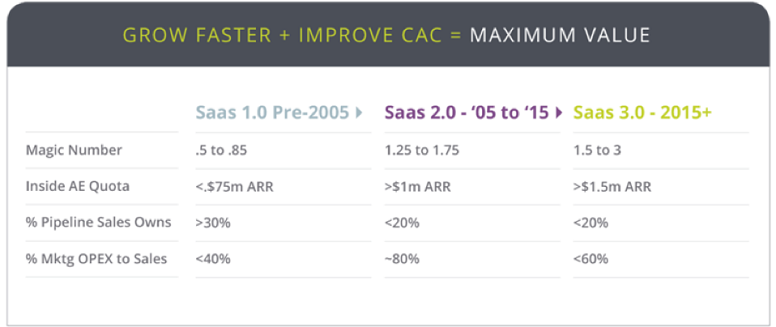 It’s Official: Multi-Touch Attribution Analytics Are Now the Smartest Weapon for B2B CMOs