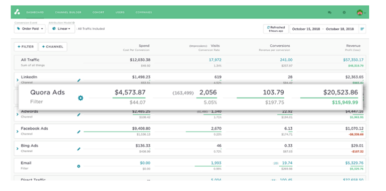 custom machine learning attribution