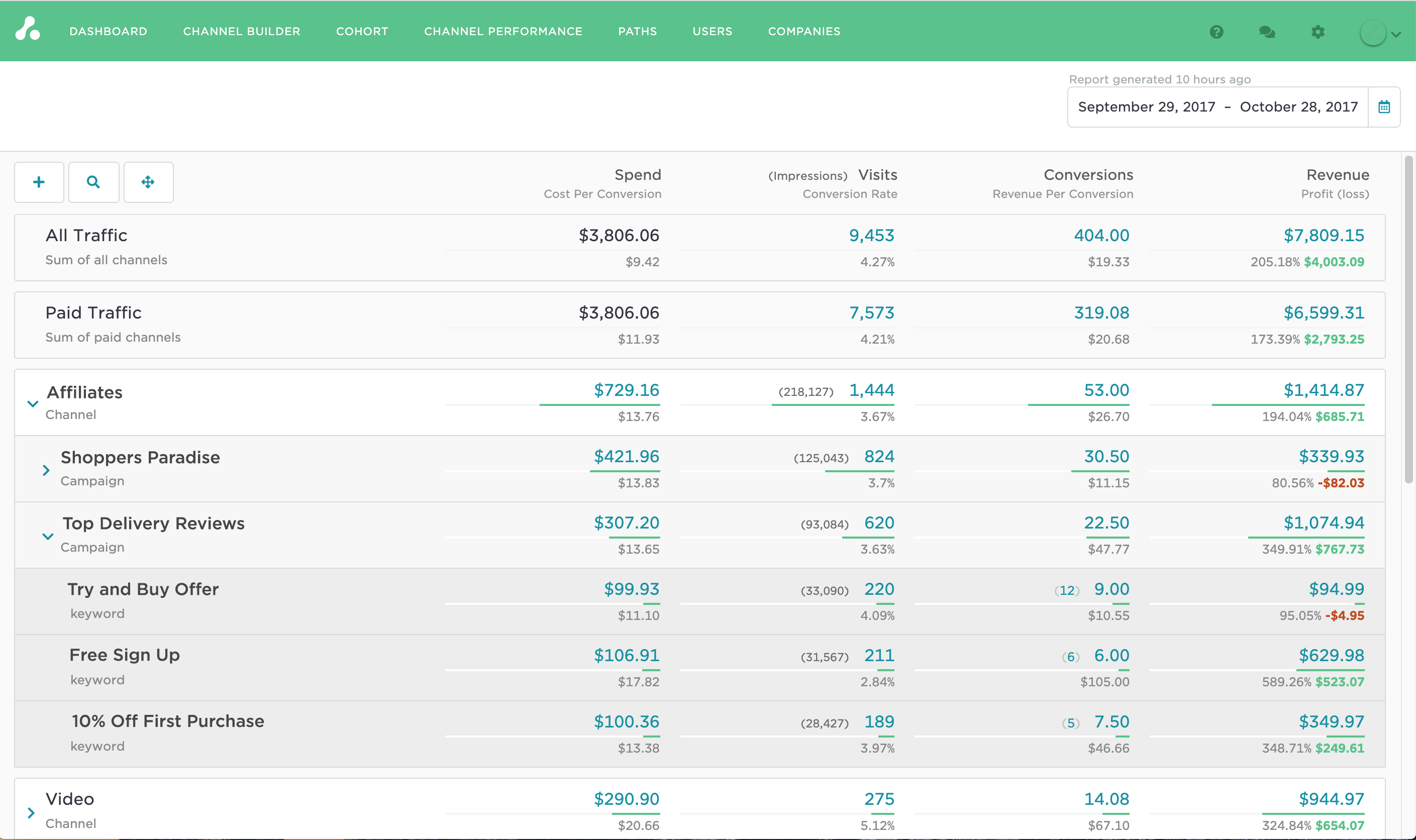 Affiliate Tracking