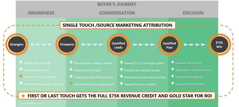 buyer-journey