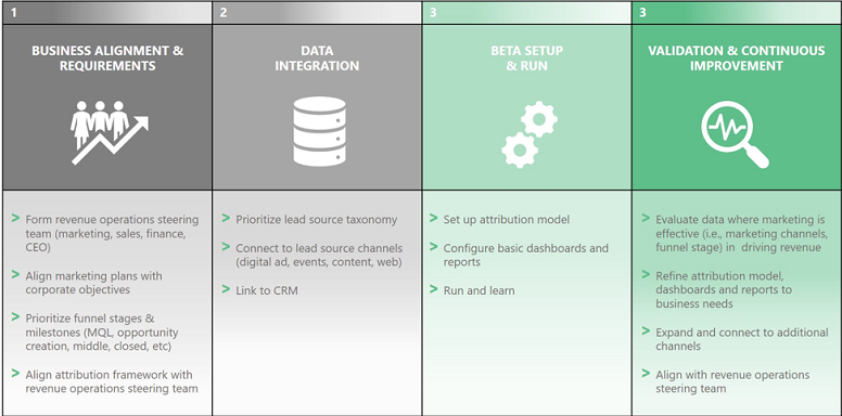 cmo cheat sheet