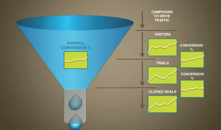 conversion-infographic