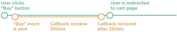 javascript-event-tracking