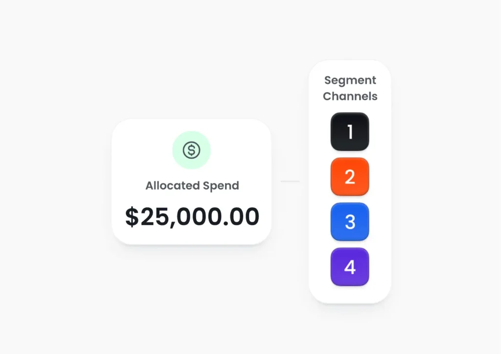 Visualization of allocated spend by channel