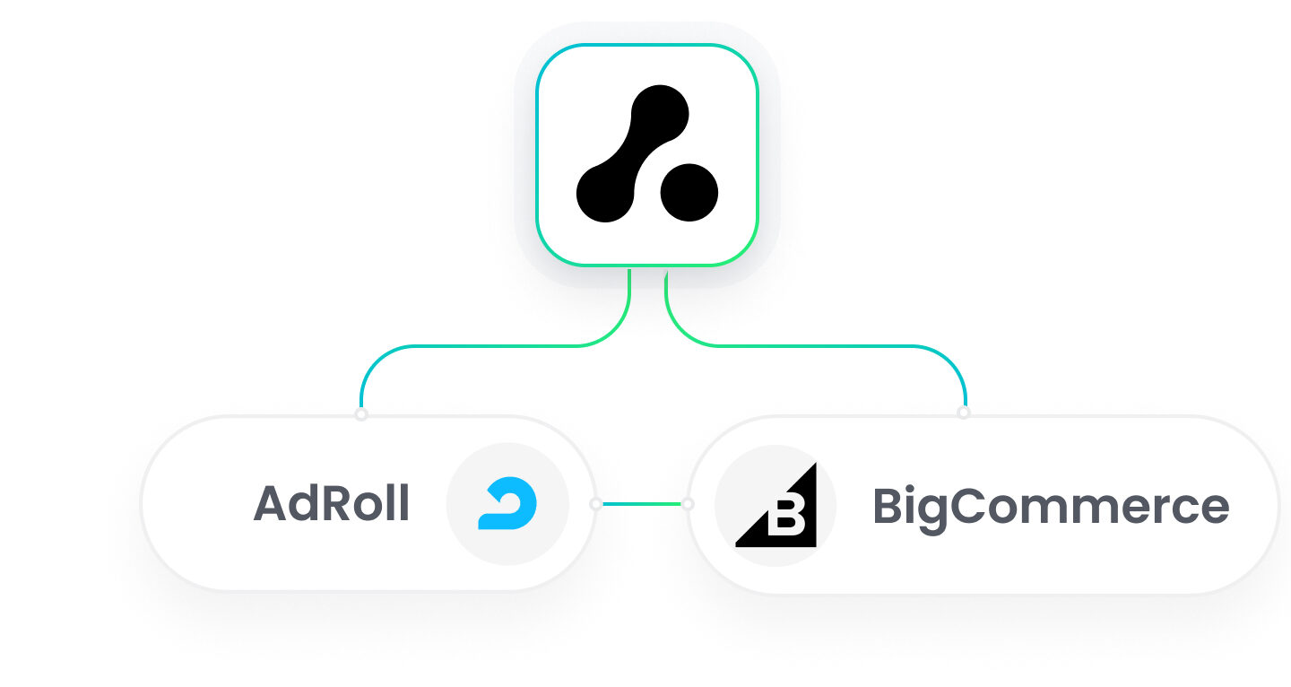 BigCommerce AdRoll Integration