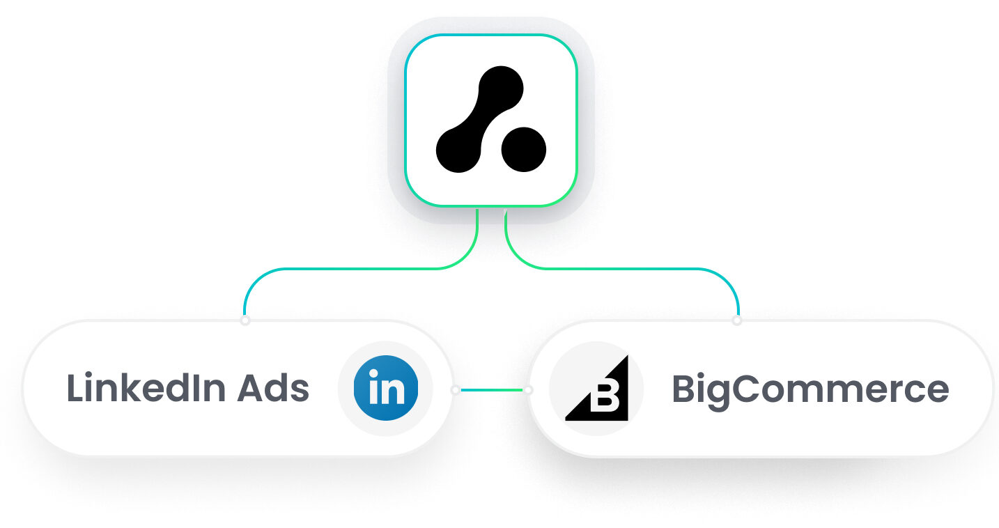 LinkedIn Ads BigCommerce Integration