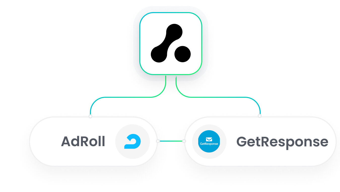 GetResponse AdRoll Integration