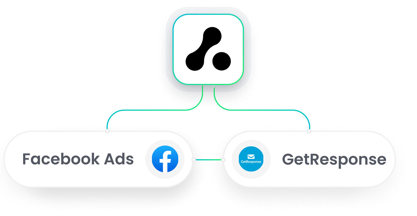 GetResponse Facebook Ads