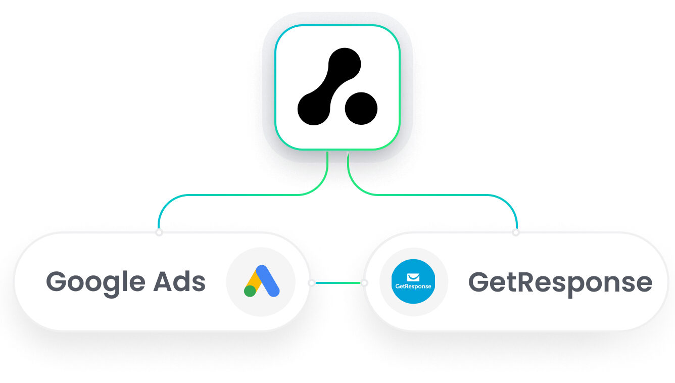 GetResponse Google Ads Integration