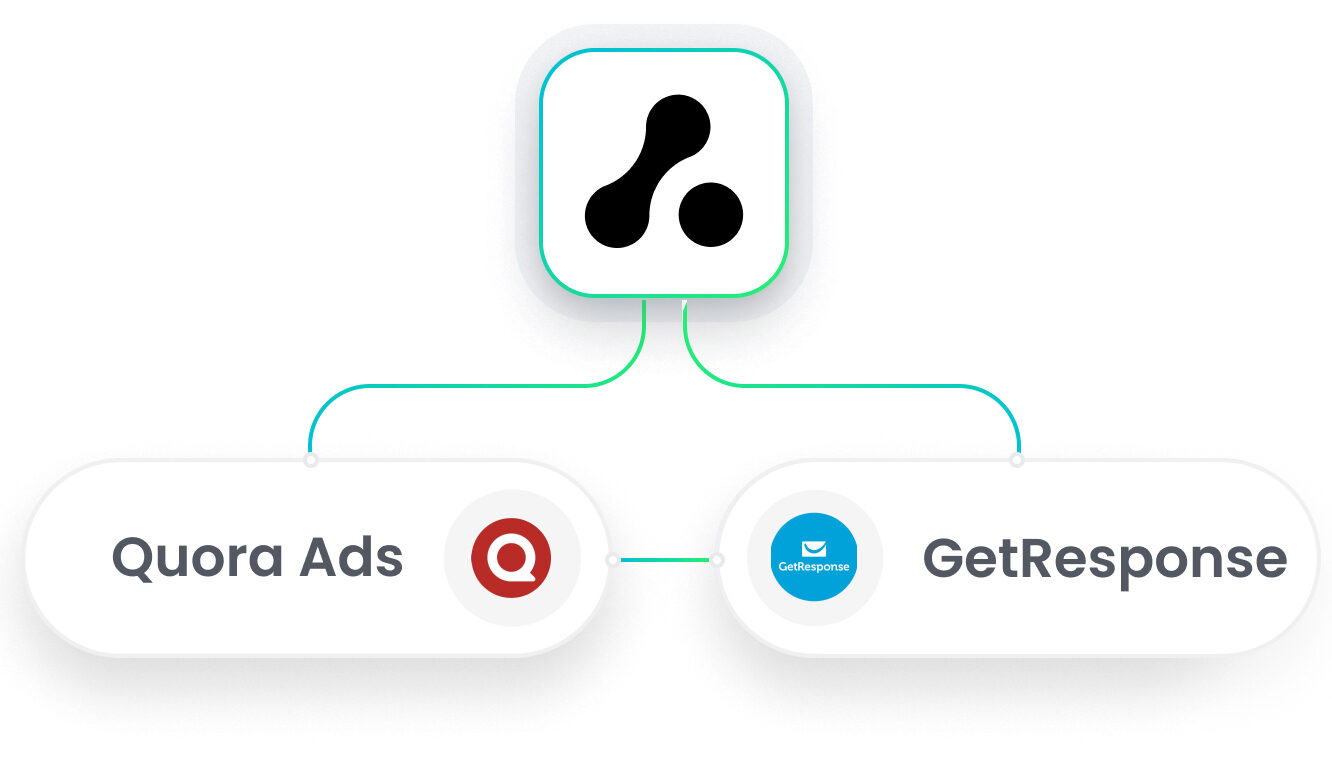 GetResponse Quora Ads Integration