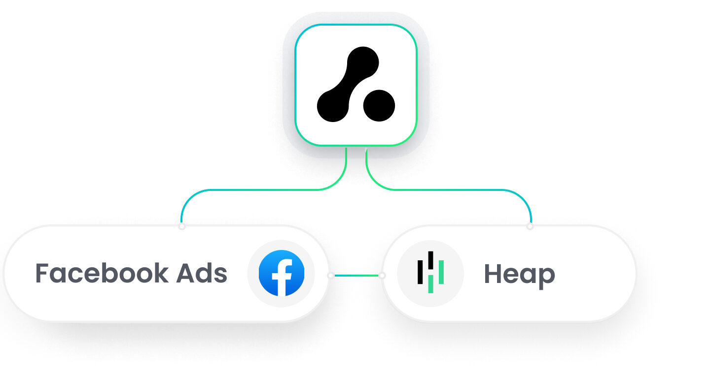 Heap Facebook Ads Integration