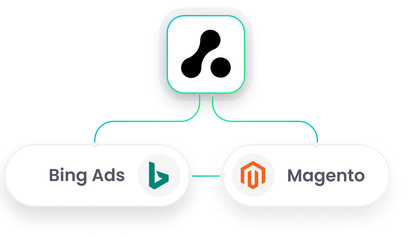 Magento Bing Ads Integration