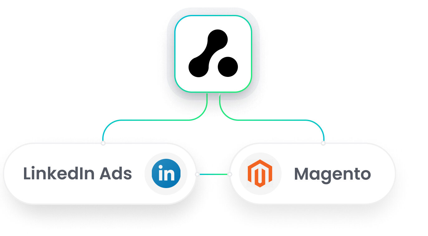 Magento Linkedin Ads Integration