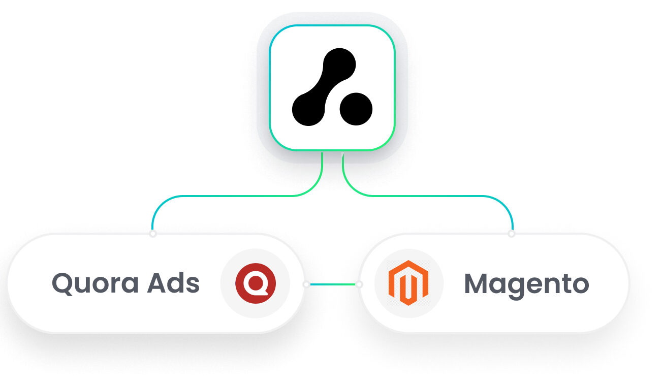 Magento Quora Ads Integration