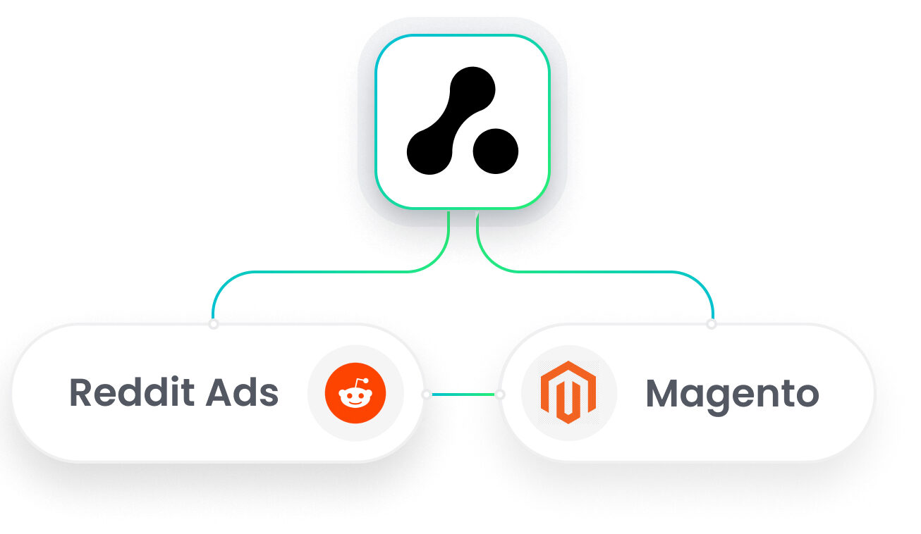 Magento Reddit Ads Integration