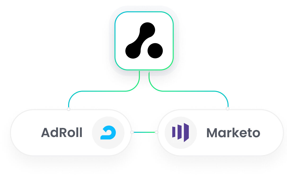 Marketo AdRoll Integration