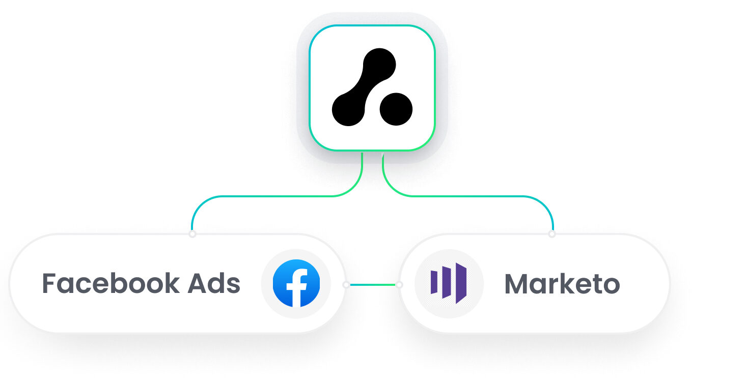 Marketo Facebook Ads Integration