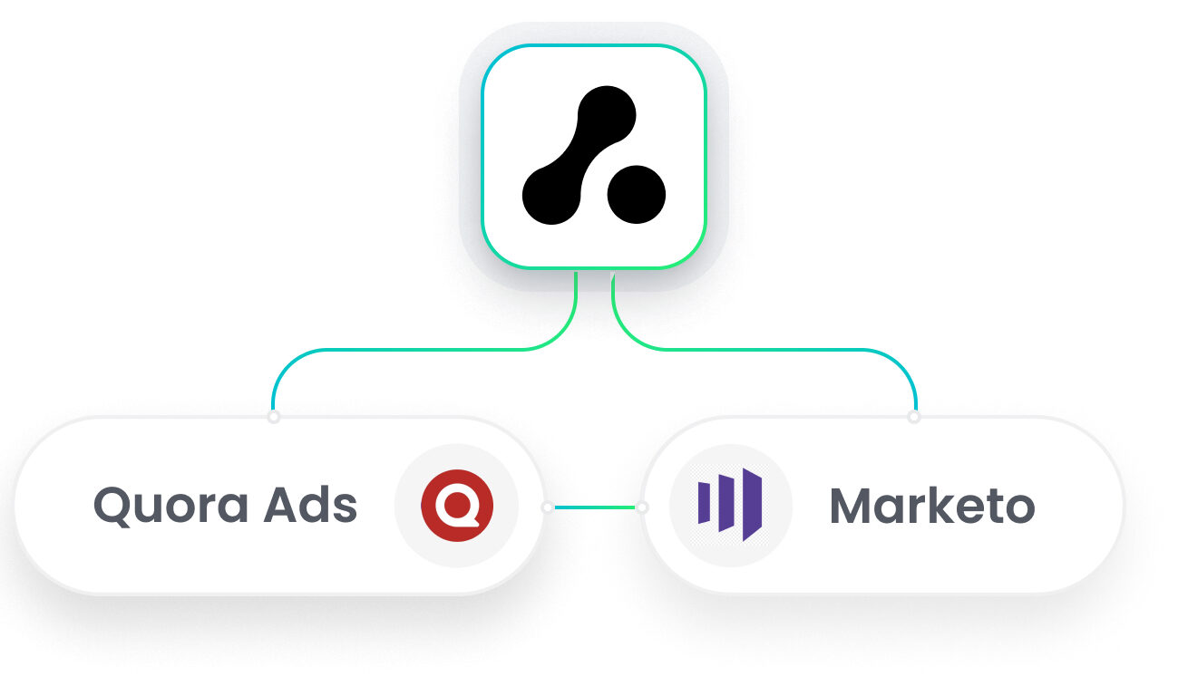 Marketo Quora Ads Integration
