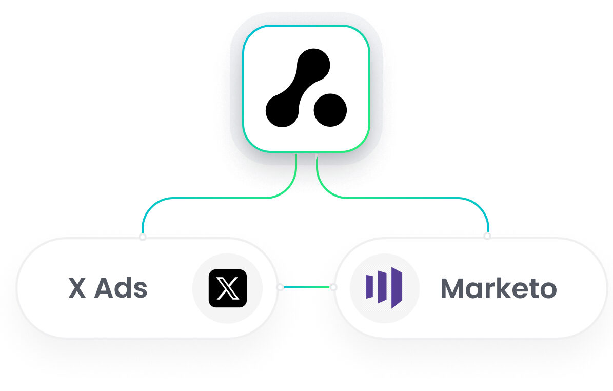 Marketo X Ads Integration