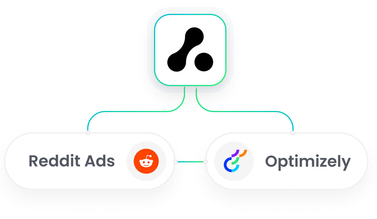Optimizely Reddit Ads Integration